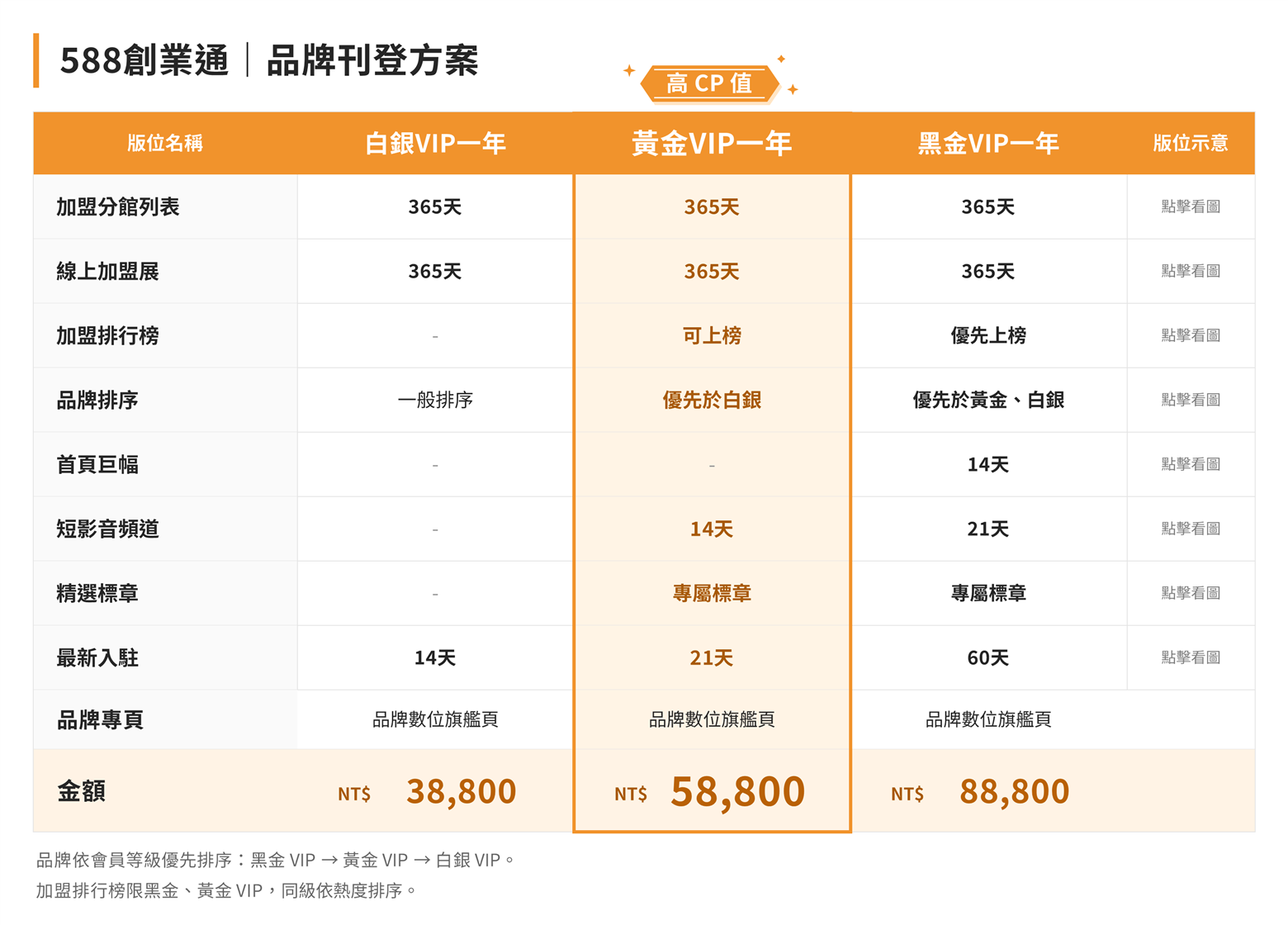 品牌刊登方案